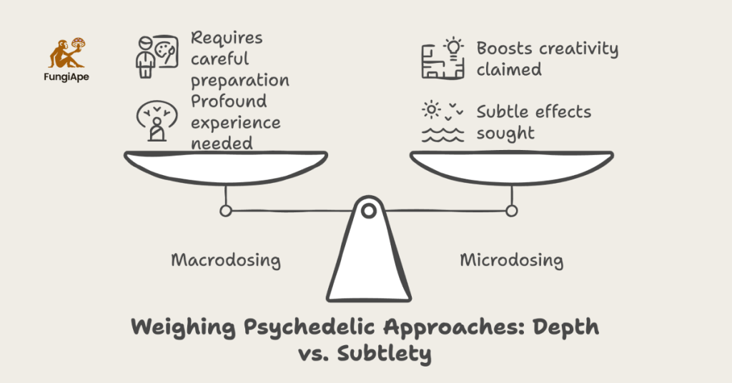 Macrodosing vs. Mushroom Microdosing