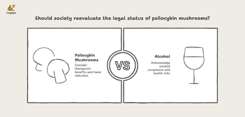 Should society reevaluate the legal status of psilocybin mushrooms?